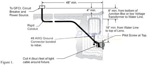 junction box for swimming pool|pentair pool light junction box.